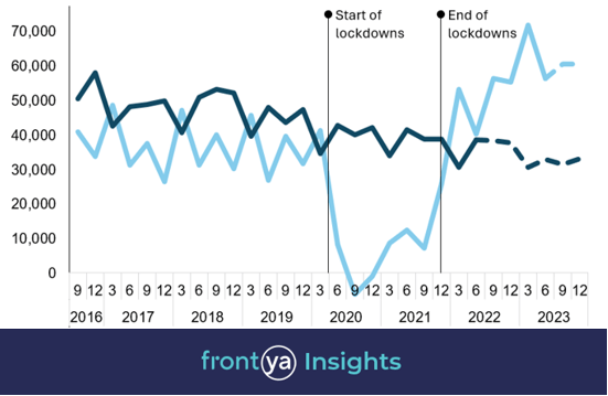 How the Pandemic Turned the Tables on Property Supply vs. Demand in Australia