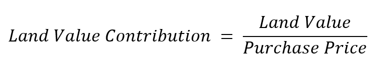 Land value equation