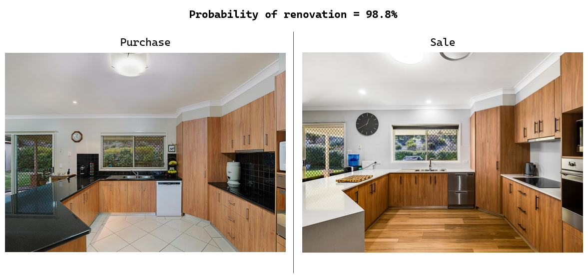 Australian New Households vs. New Dwellings Chart