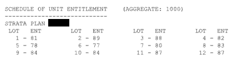 Example of the unit entitlement on a strata