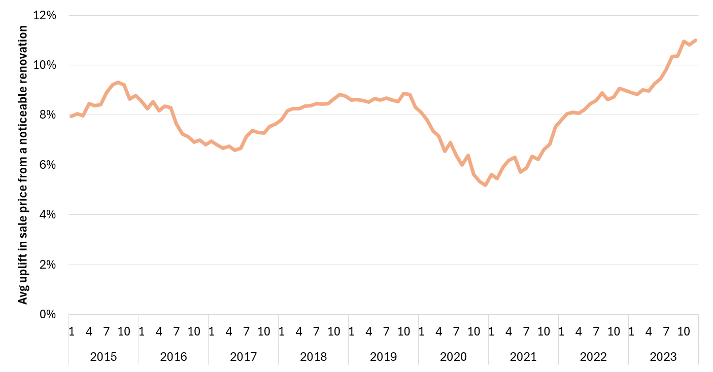 Australian New Households vs. New Dwellings Chart